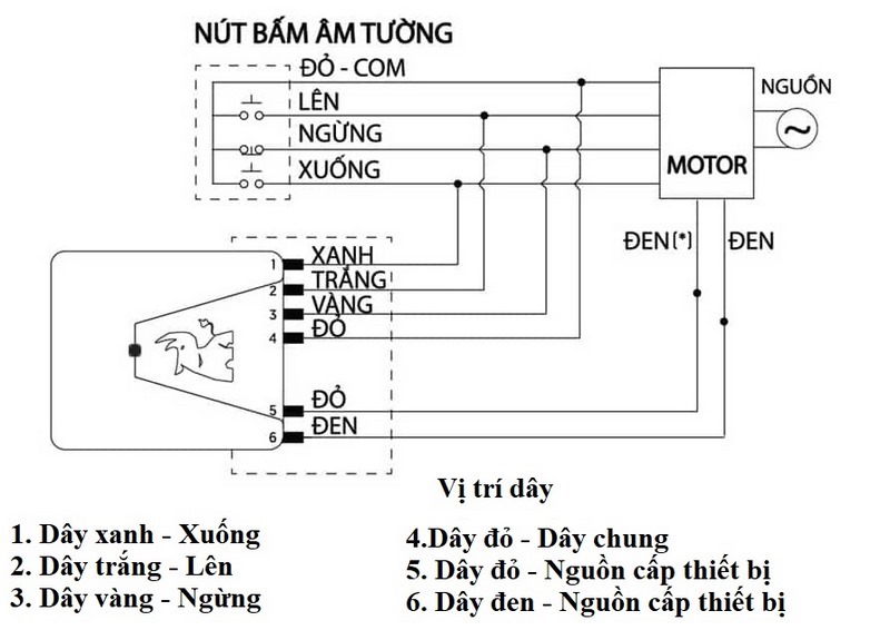 Các ký hiệu trên sơ đồ nguyên lý  mạch cửa cuốn
